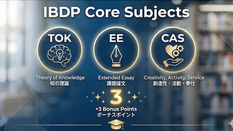 IBDPコア科目（TOK・EE・CAS）の詳細解説のアイキャッチ画像